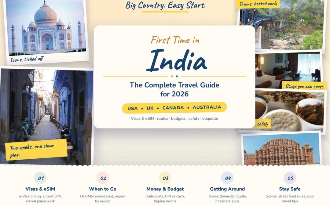 First Time in India: The Complete Travel Guide for 2026 (USA, UK, Canada & Australia)